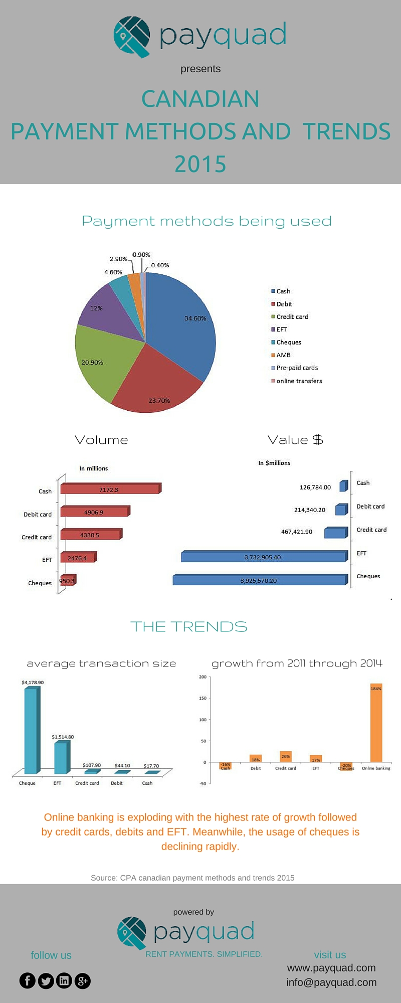 payments trends2015